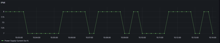 Kepler-Telegraf-IPMI