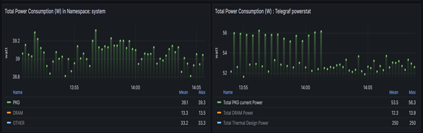 Kepler-Telegraf-dashboard