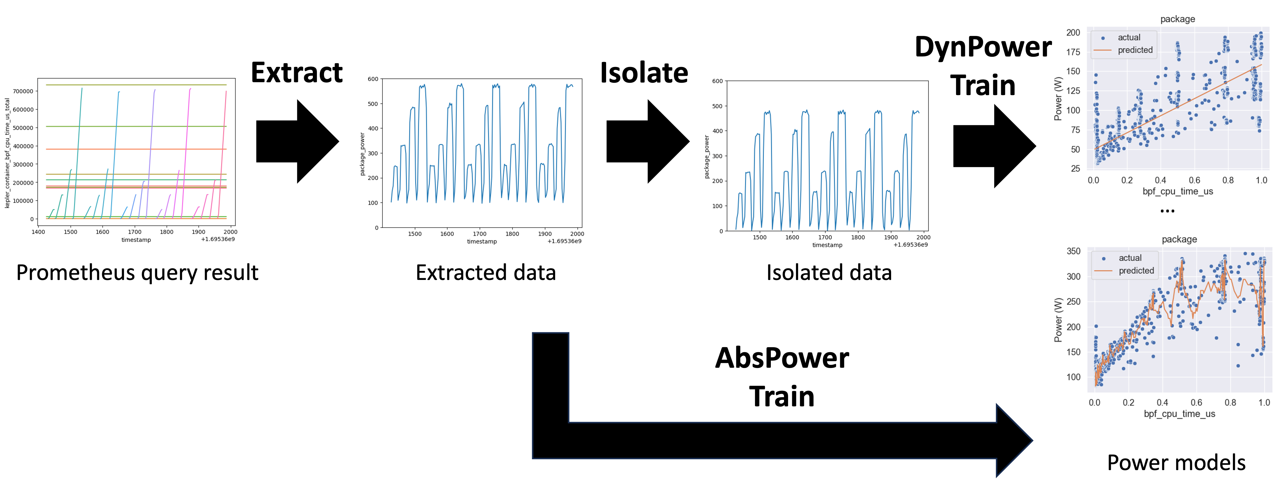 Pipeline Plot
