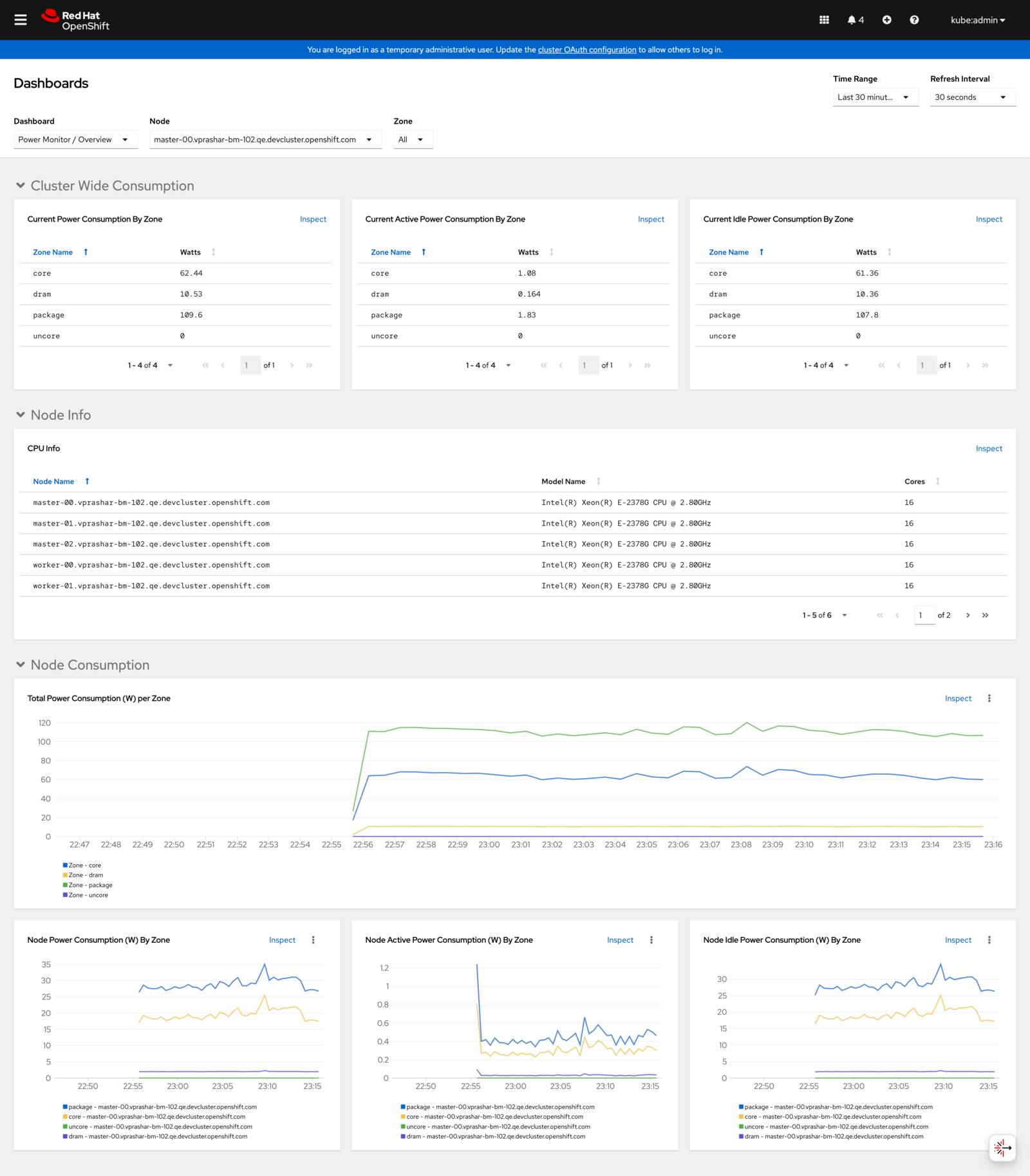 OpenShift Metrics Dashboard Overview