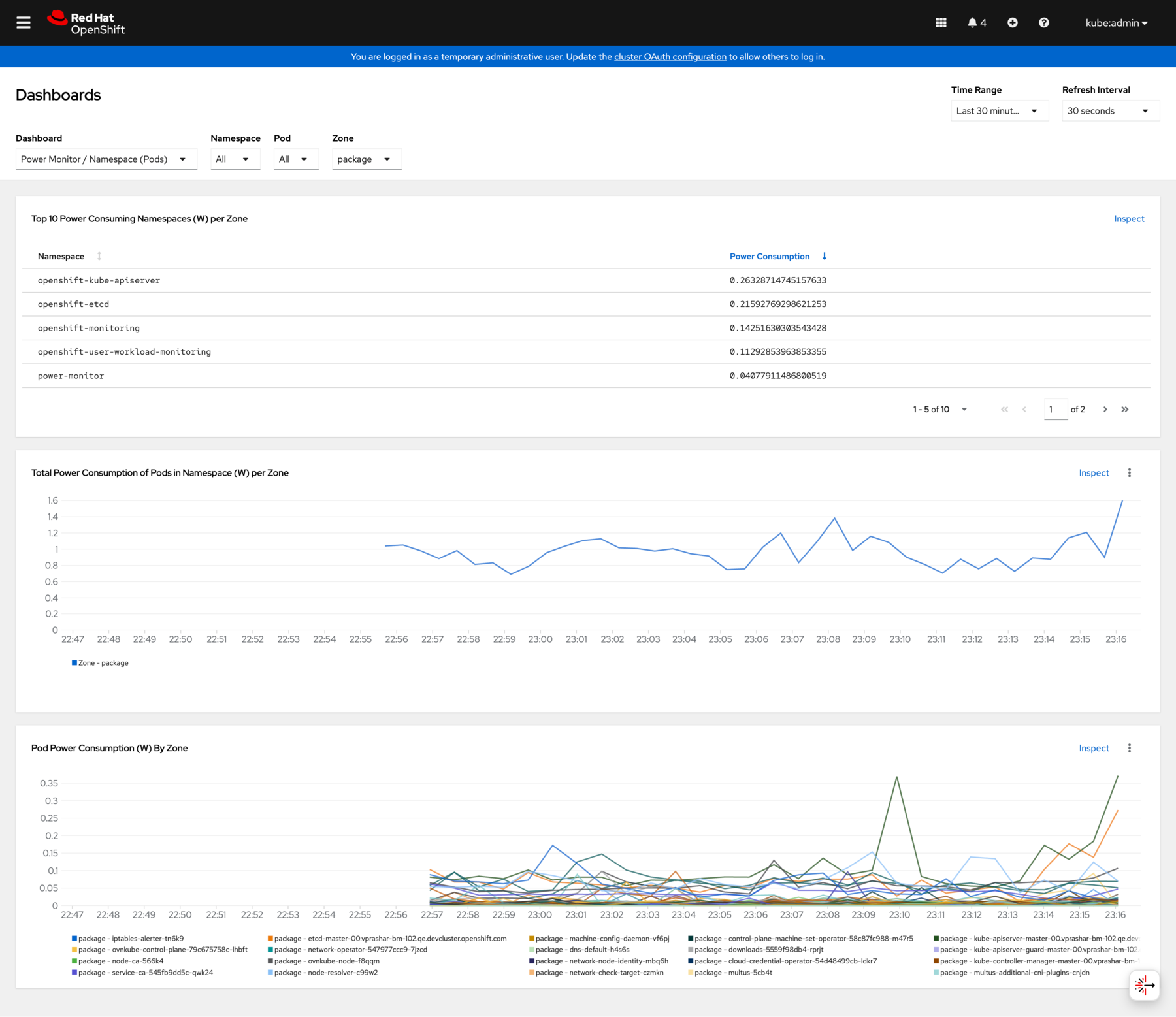 OpenShift Metrics Dashboard Detailed
